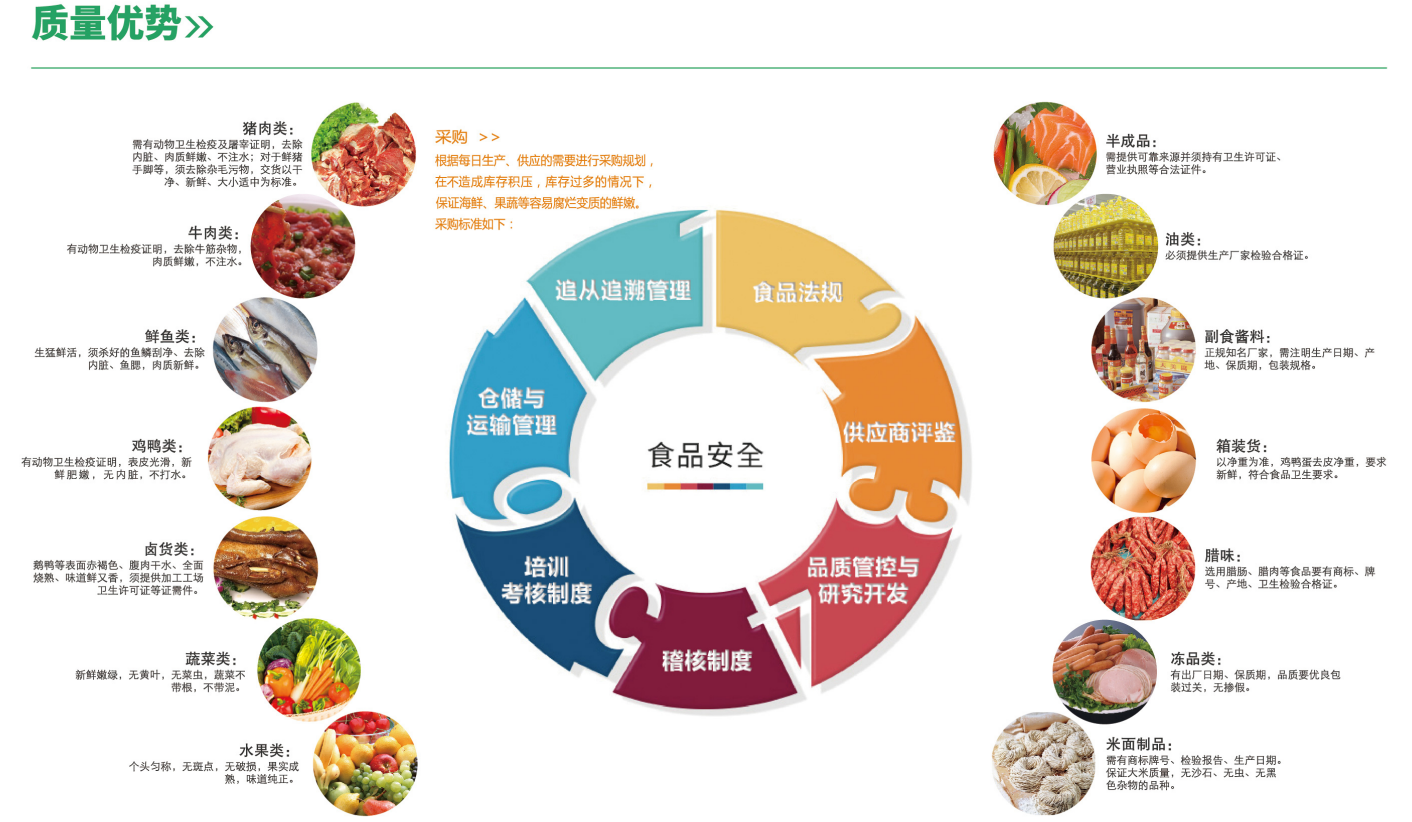 2.4質(zhì)量?jī)?yōu)勢(shì)
